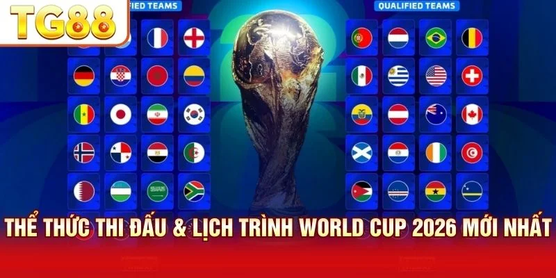 World Cup 2026 giới thiệu vòng 32 đội và 12 bảng đấu mới